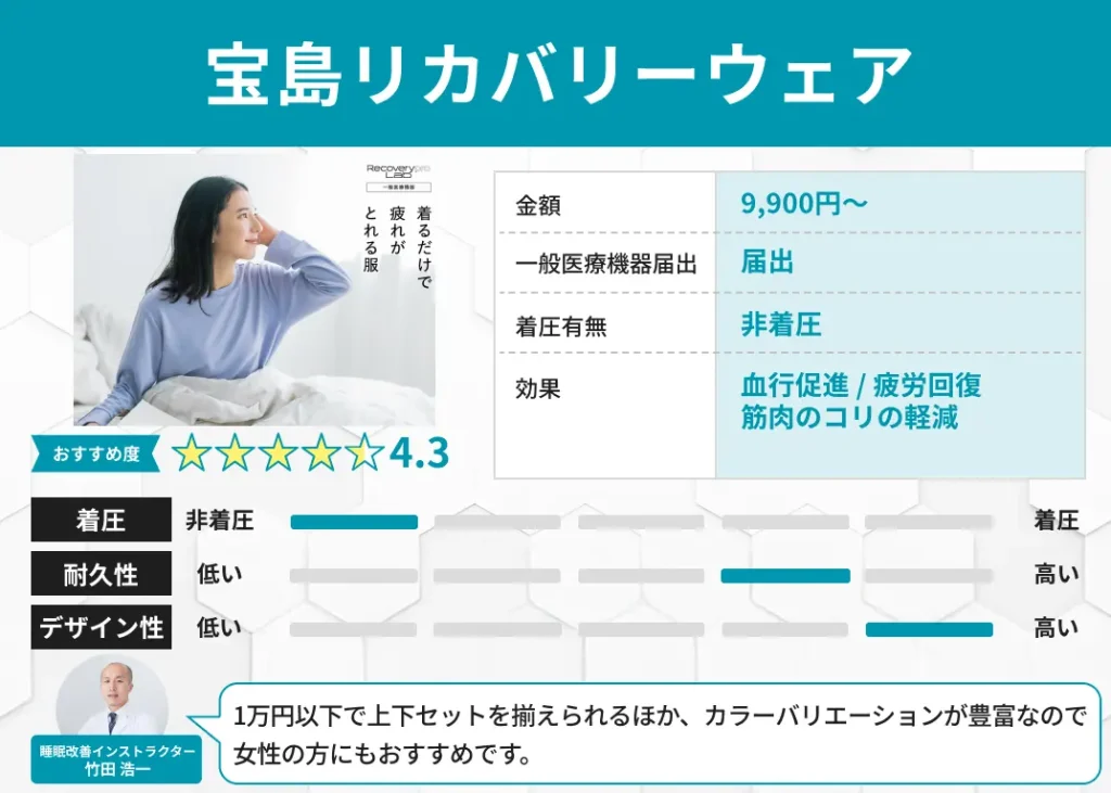 宝島リカバリーウェアの特徴