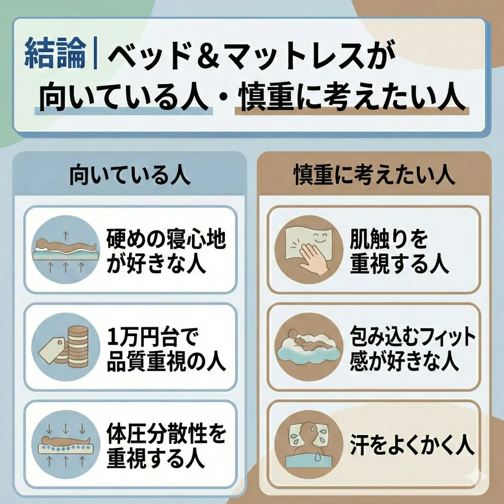 【bedandmattress】【実際に使用してわかった】ベッド&マットレスが合う人・合わない人