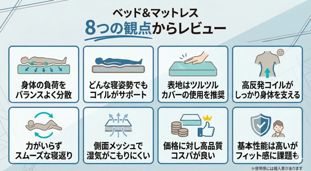 【bedandmattress】ベッド&マットレスの口コミ・評判はどう？実際に使用してレビュー