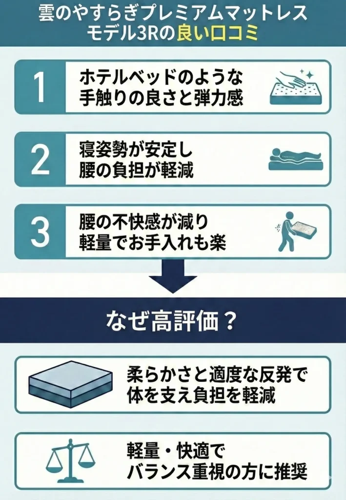 【kumonoyasuragi-3r】良い口コミ