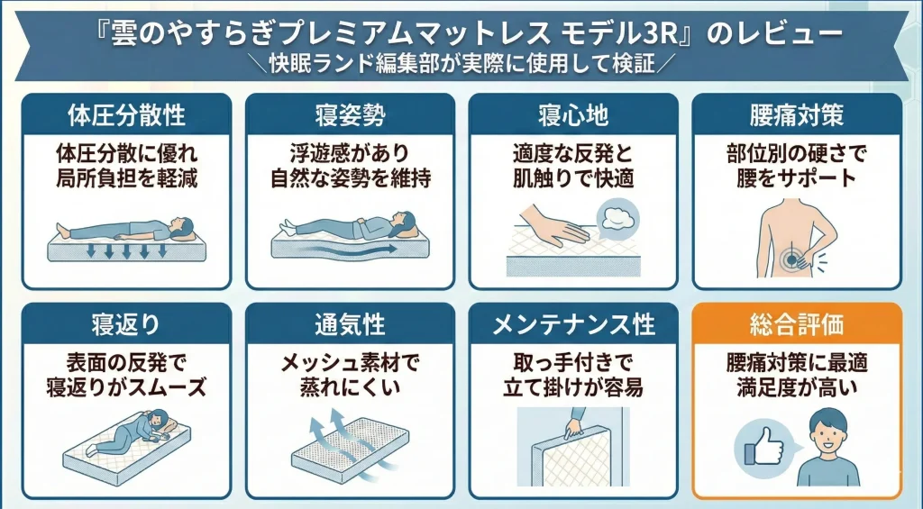 【kumonoyasuragi-3r】雲のやすらぎプレミアムマットレス モデル3Rの口コミ・評判はどう？実際に使用してレビュー