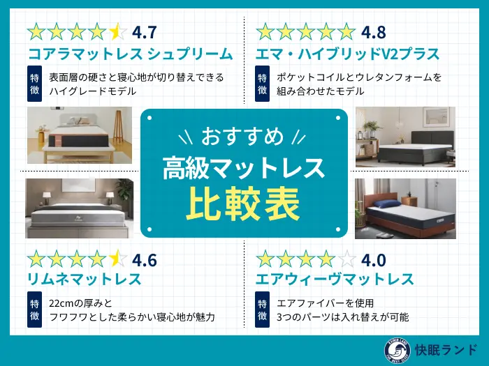 おすすめ高級マットレスの比較表