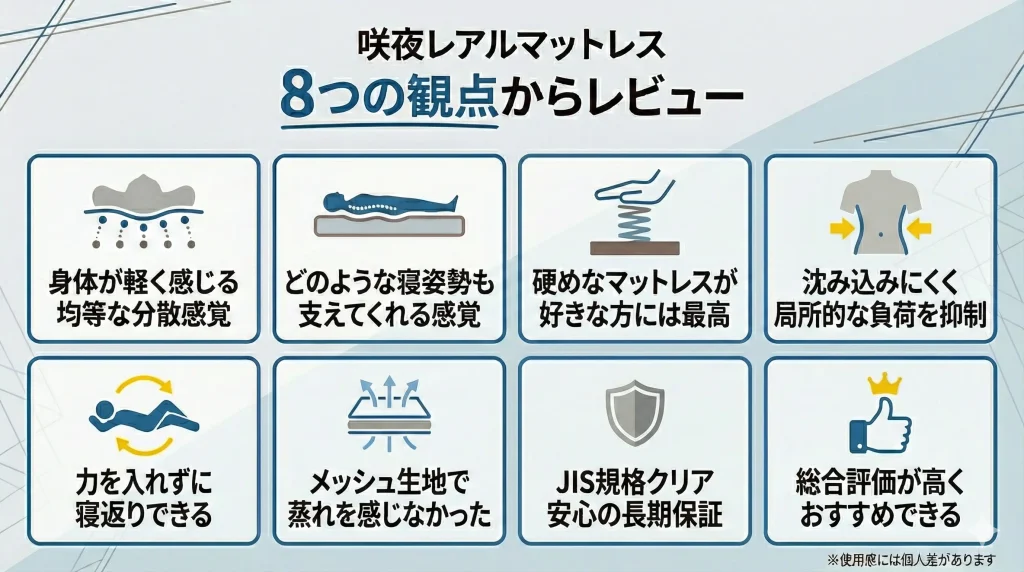 【real-mattress】咲夜レアルマットレスの口コミ・評判はどう？実際に使用してレビュー