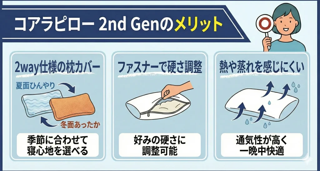 【koala-pillow2nd】メリット