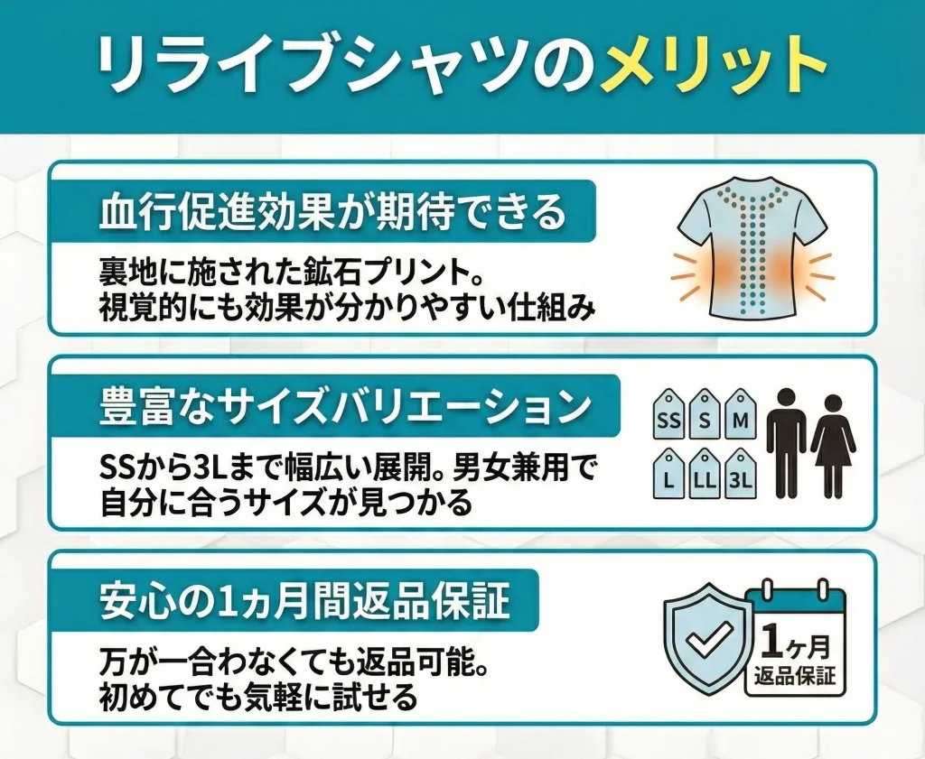 【relive-shirt】リライブシャツのメリット