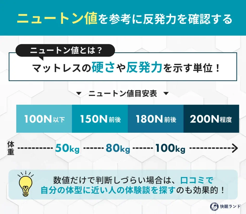 ニュートン値を参考に反発力を確認する
