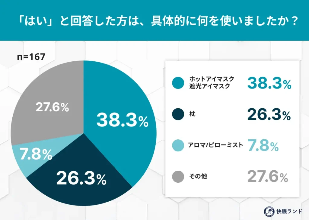 具体的に何を使用しましたか？