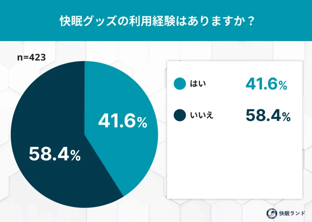 快眠グッズの利用経験はありますか？
