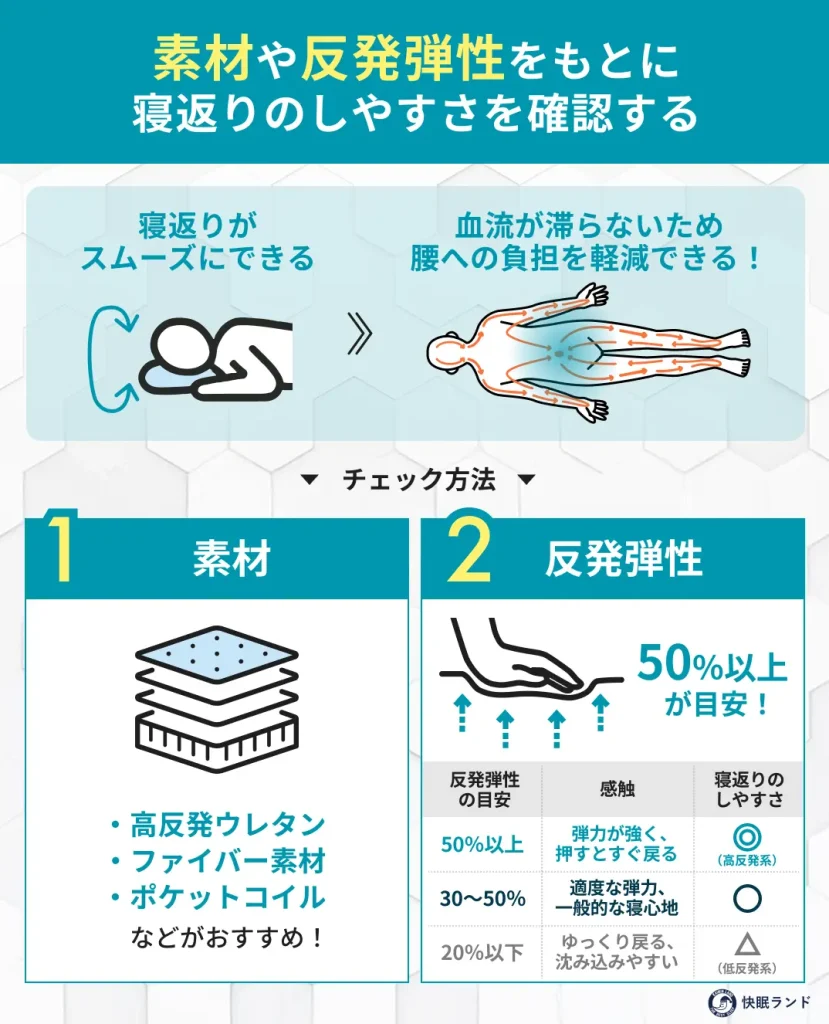 素材や反発弾性をもとに寝返りのしやすさを確認する