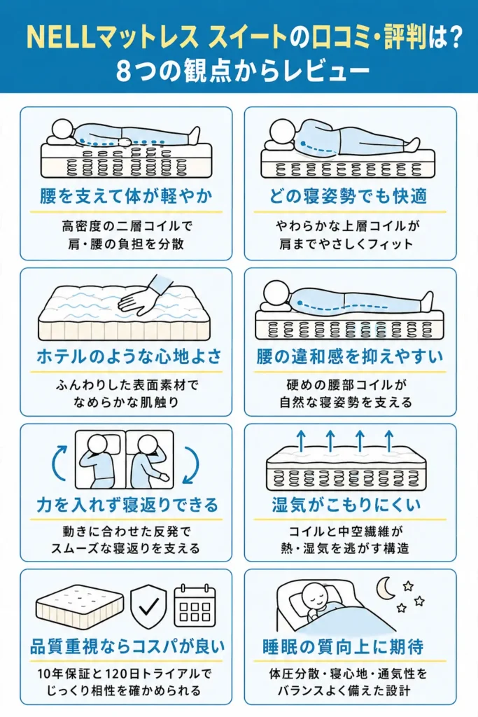 NELLマットレス スイートの口コミ・評判は?編集部がレビュー