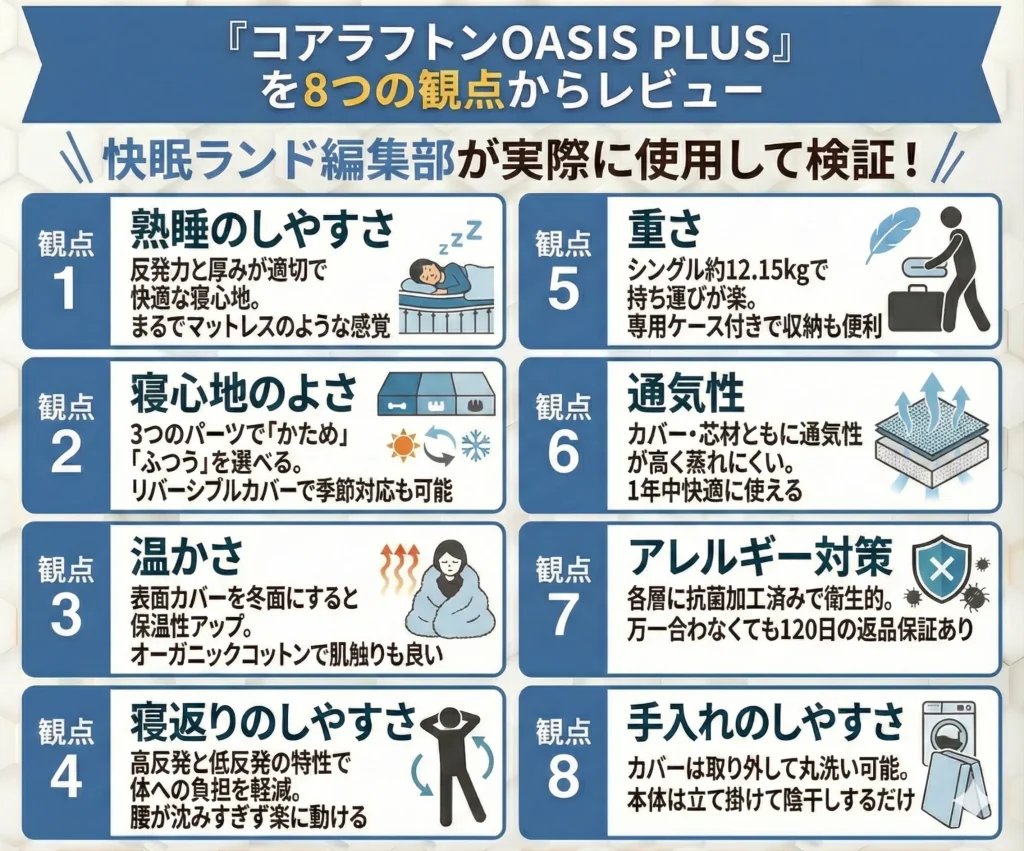 【koala-futon-plus】コアラフトン OASIS PLUSの口コミ・評判はどう？実際に使用してレビュー