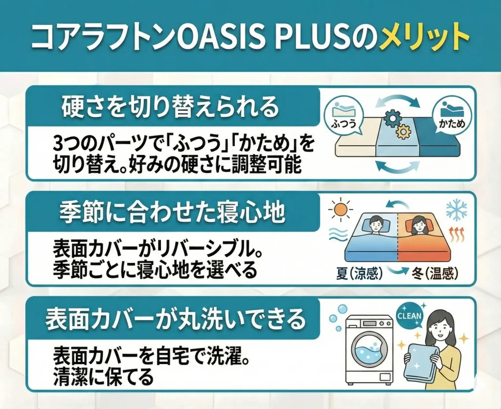【koala-futon-plus】コアラフトンOASIS PLUSのメリット