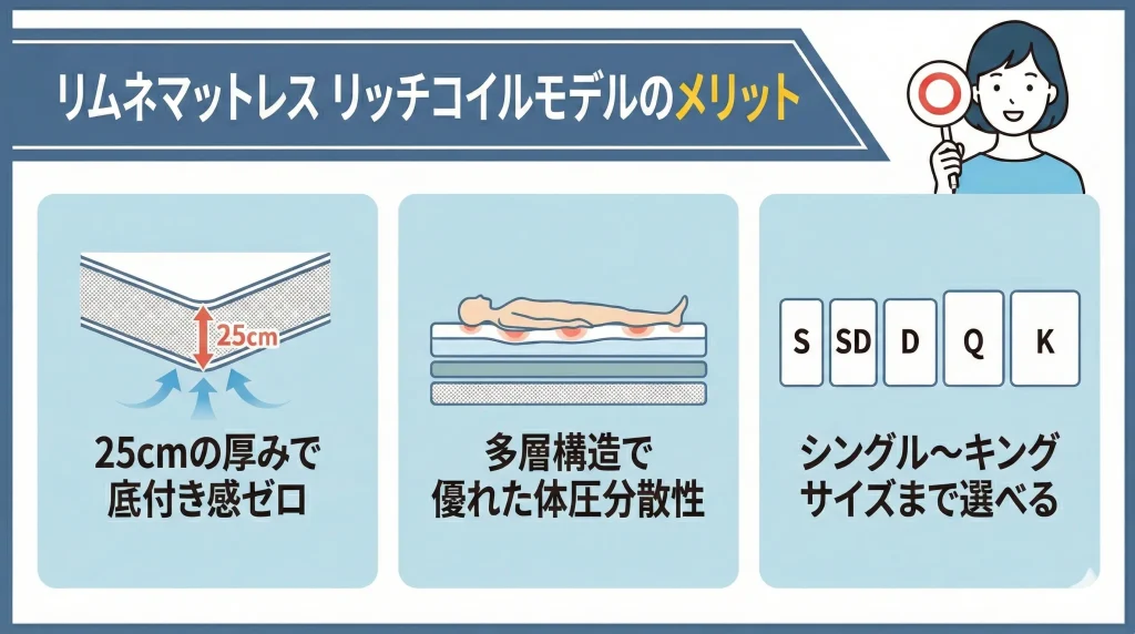 【limne-mattress-rich】リムネマットレス リッチコイルモデルのメリット
