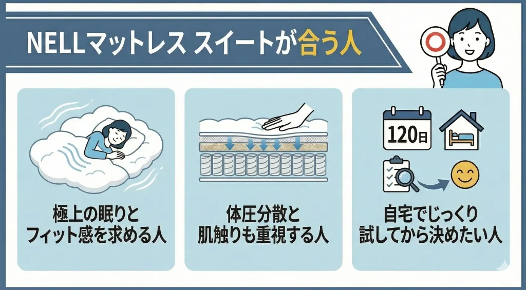 【nellmattress-suite】NELLマットレス スイートが合う人
