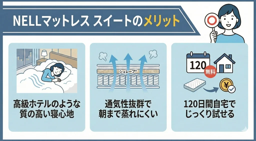 【nellmattress-suite】NELLマットレス スイートのメリット