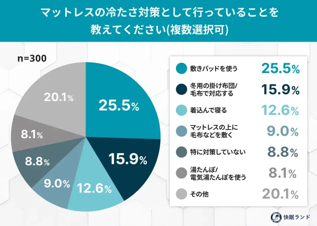 マットレスの冷たさ対策として行っていることを教えてください