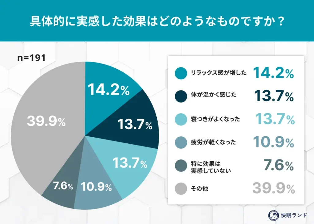 具体的に実感した効果はどのようなものですか？