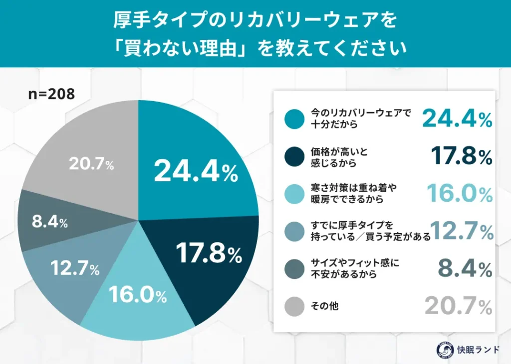 厚手タイプのリカバリーウェアを「買わない理由」を教えてください