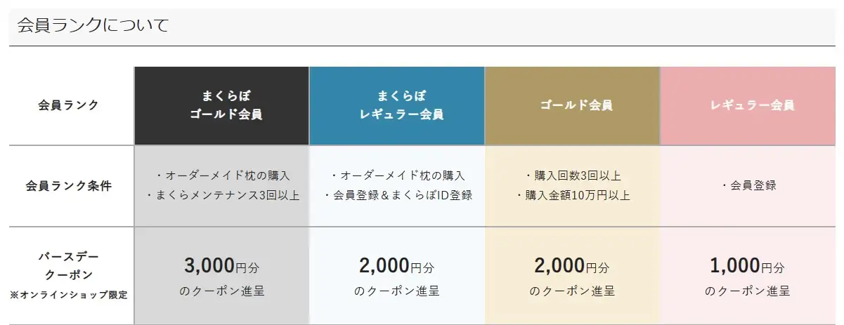 昭和西川・会員登録特典
