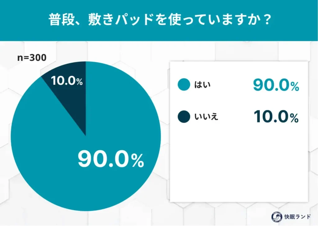普段、敷きパッドを使っていますか？