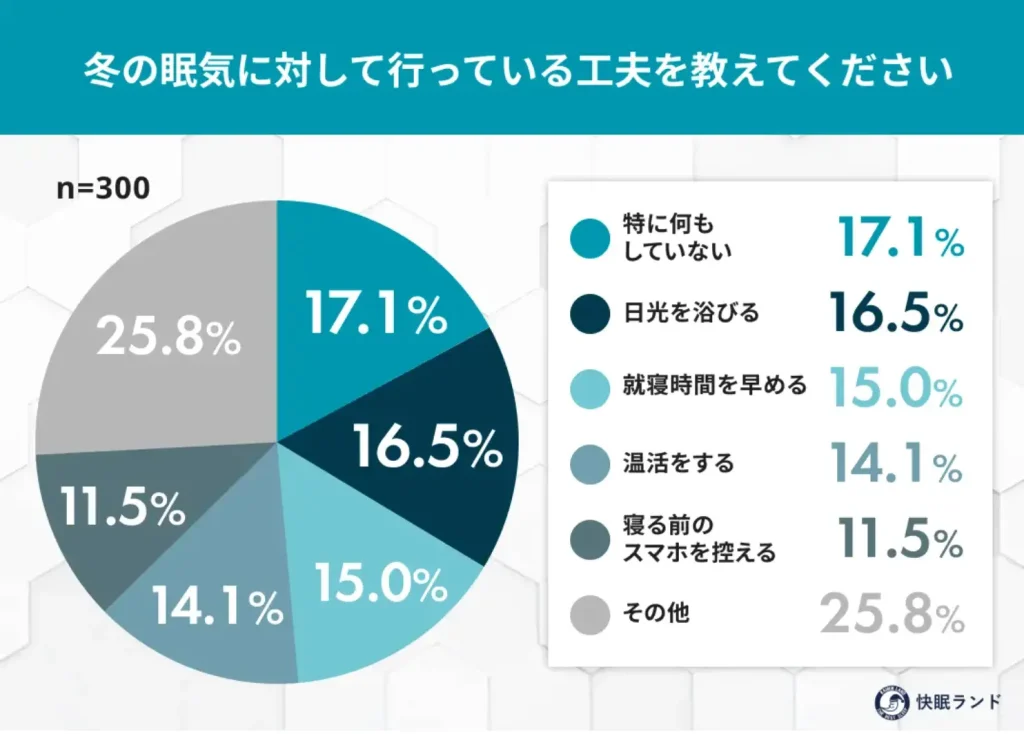 冬の眠気に対して行っている工夫を教えてください