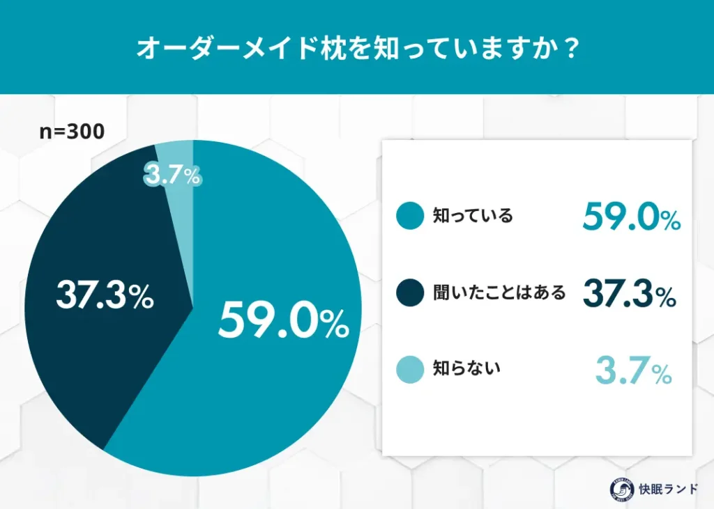 オーダーメイド枕を知っていますか?