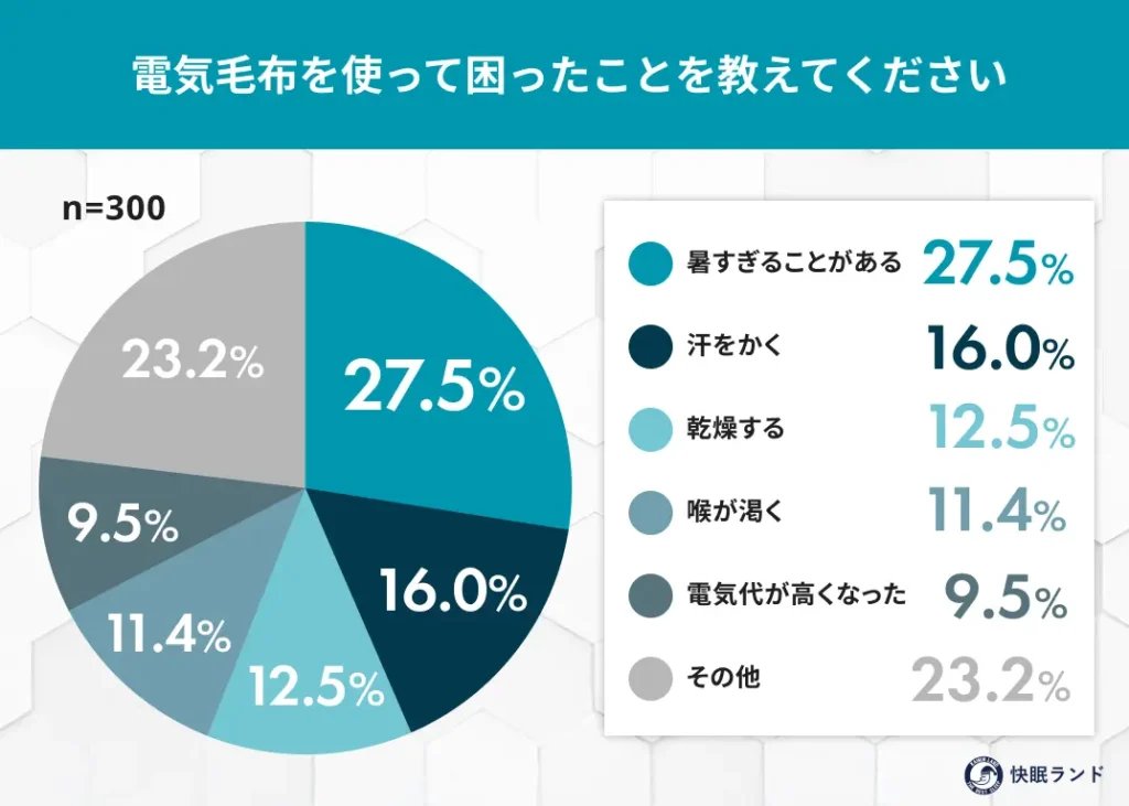 電気毛布を使って困ったことを教えてください