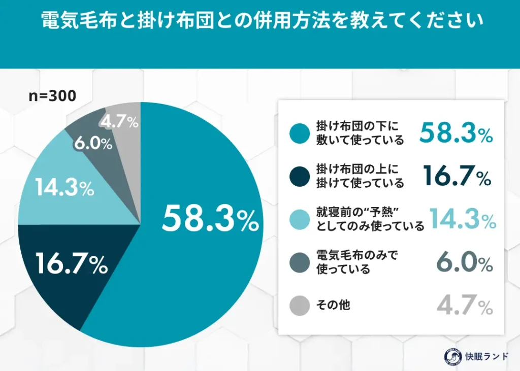 電気毛布と掛け布団との併用方法を教えてください