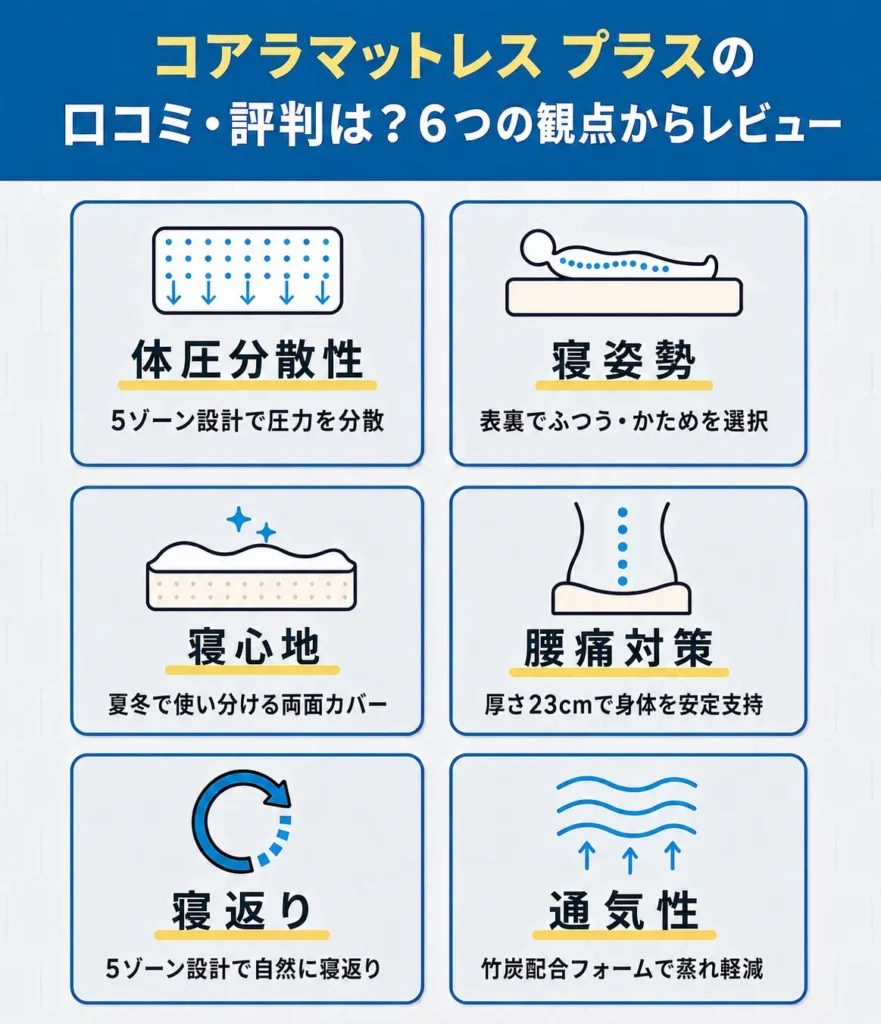 コアラマットレス プラスの口コミ・評判は？6つの観点からレビュー
