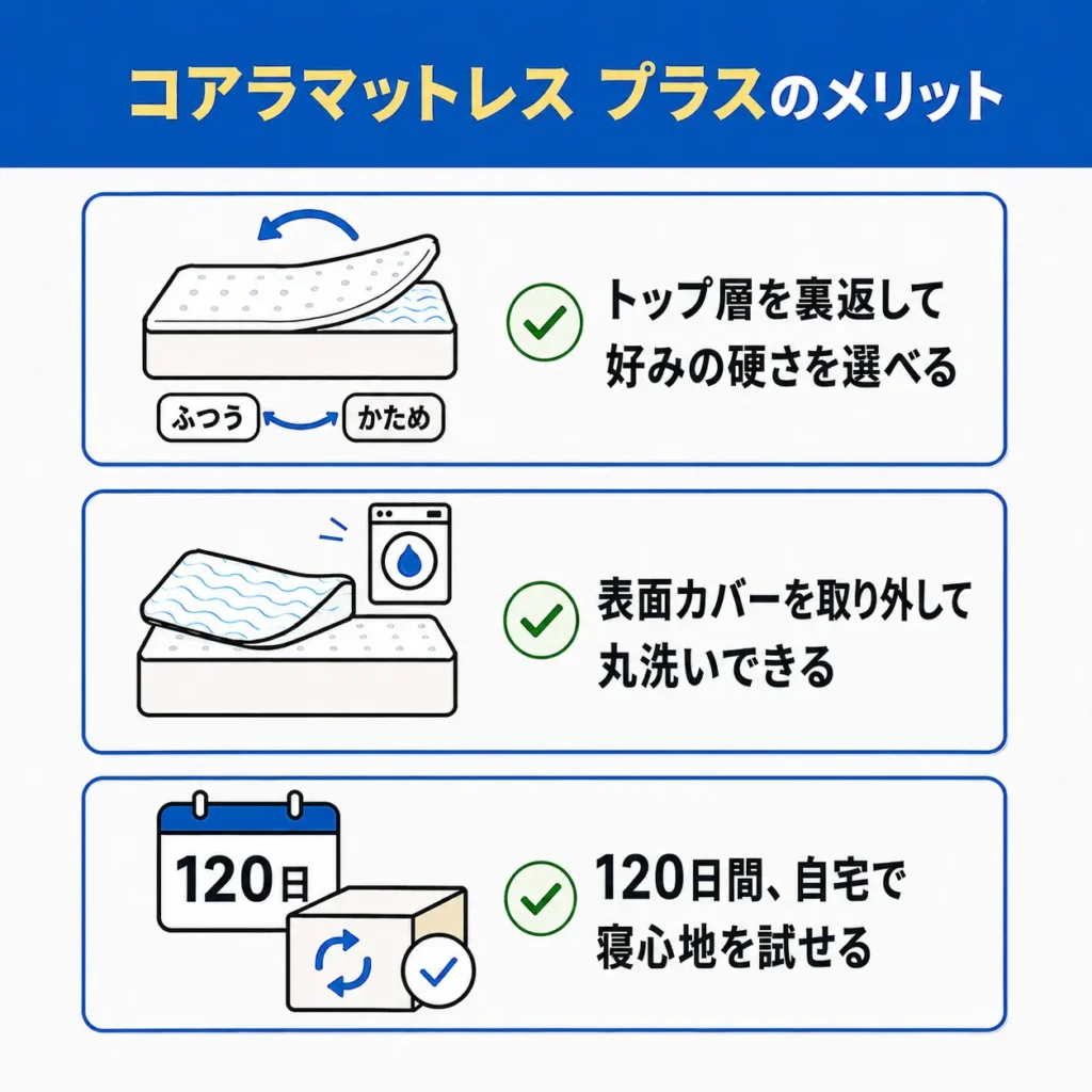 コアラマットレス プラスのメリット