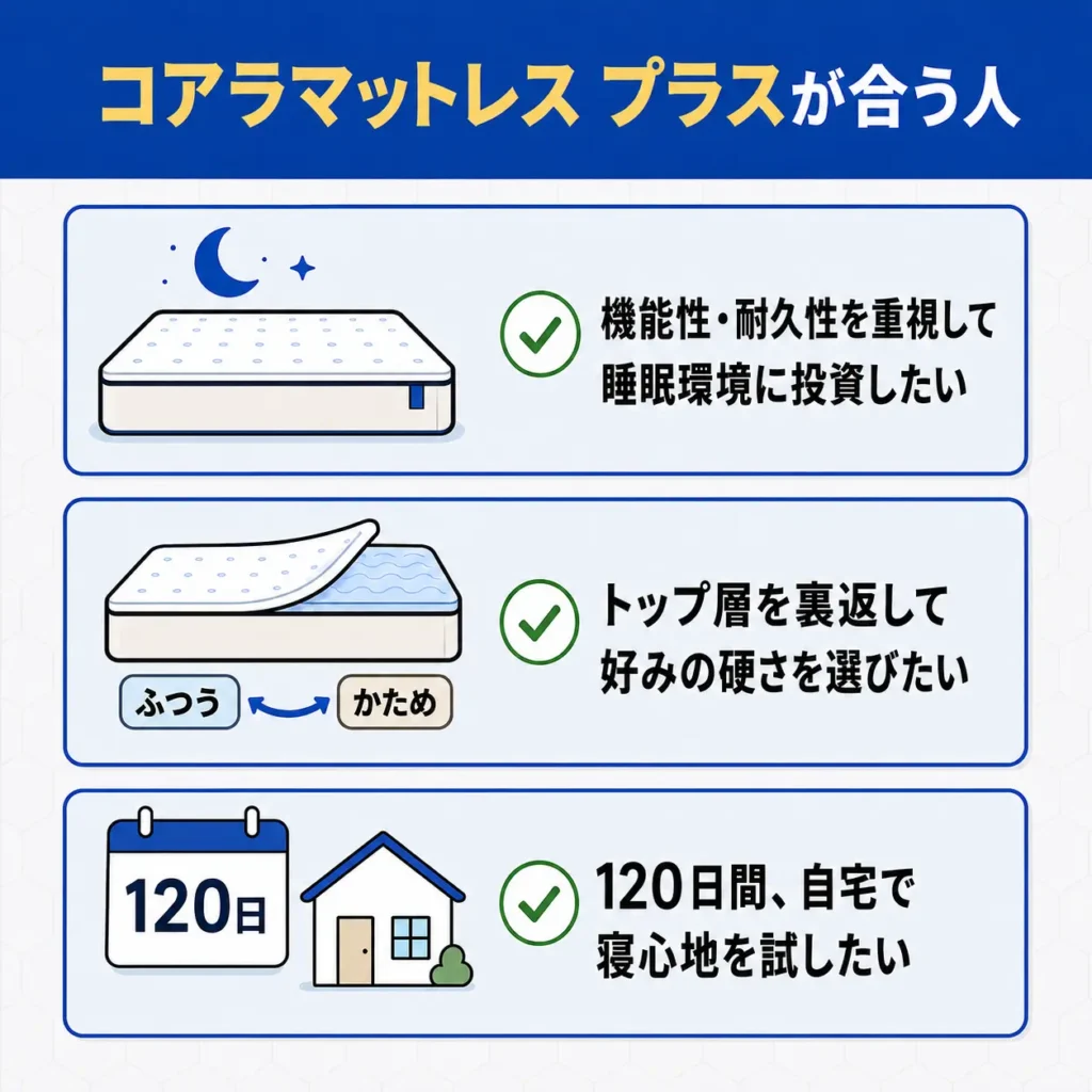 コアラマットレス プラスが合う人