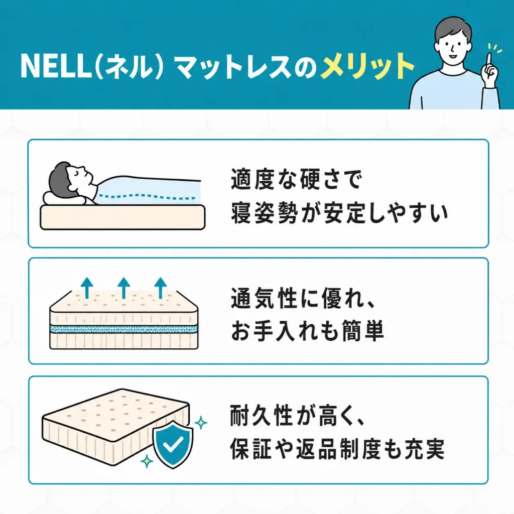 NELL（ネル）マットレスのメリット