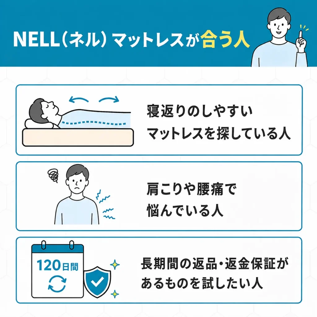 NELL（ネル）マットレスが合う人