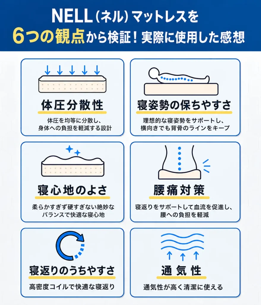 NELL（ネル）マットレスを6つの観点から検証！実際に使用した感想を紹介