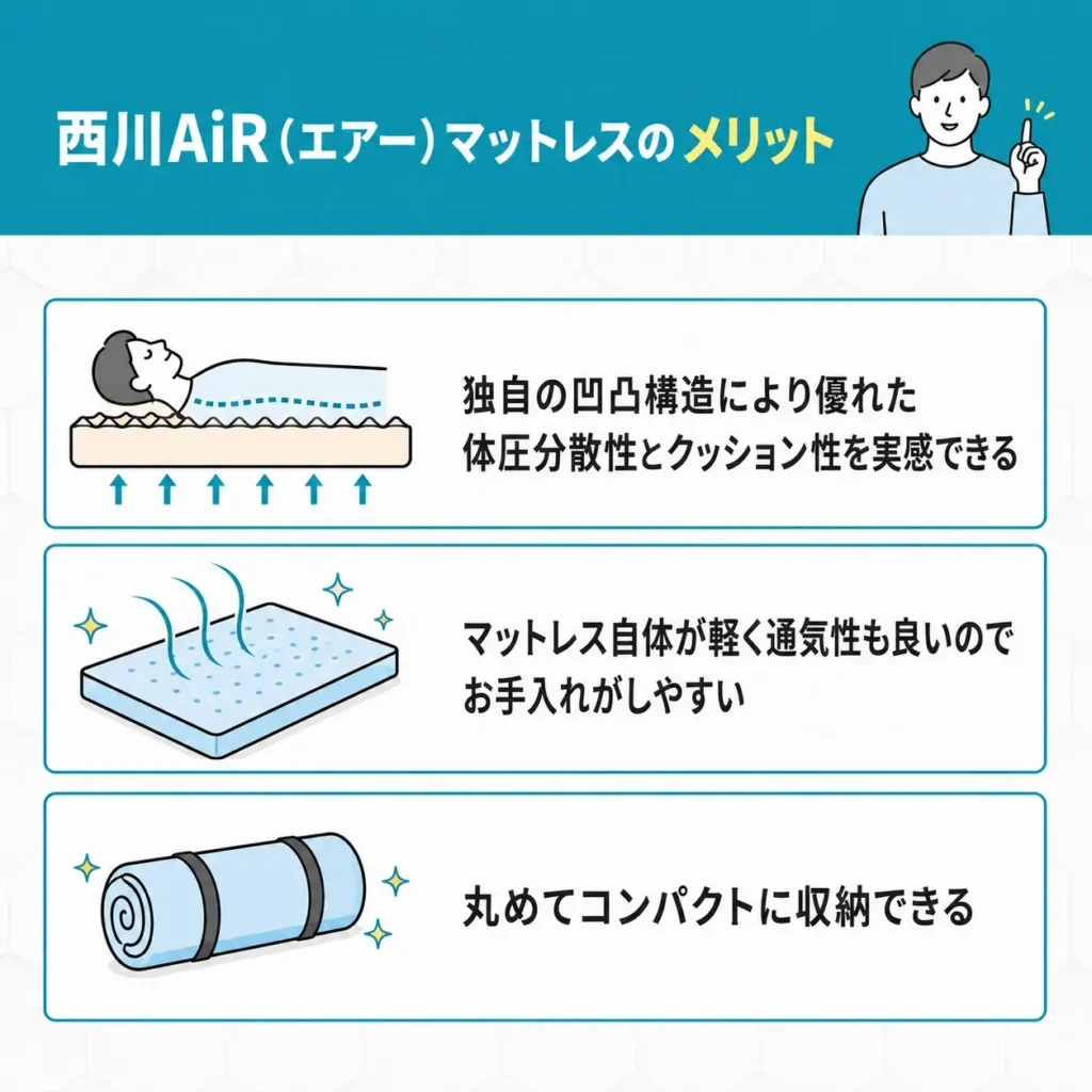 西川AiR(エアー)マットレスのメリット