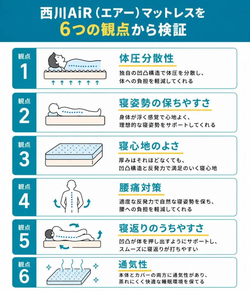 西川AiR(エアー)マットレスを6つの観点から検証!実際に使用した感想を紹介