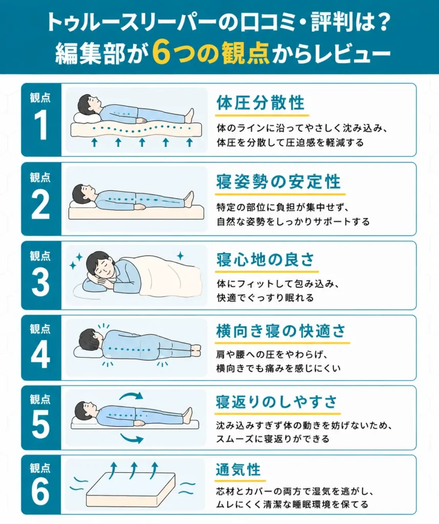 トゥルースリーパーの口コミ・評判はどう?編集部がレビュー