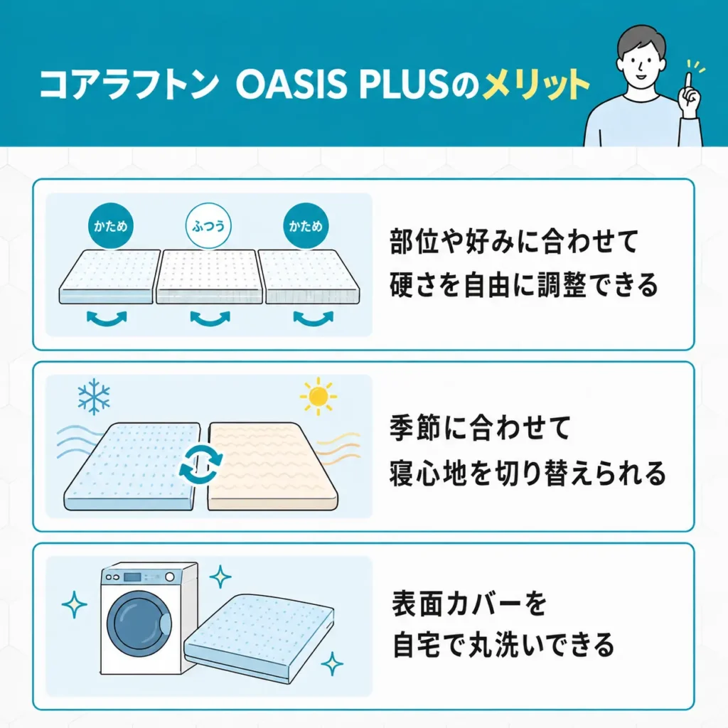 コアラフトン OASIS PLUSのメリット