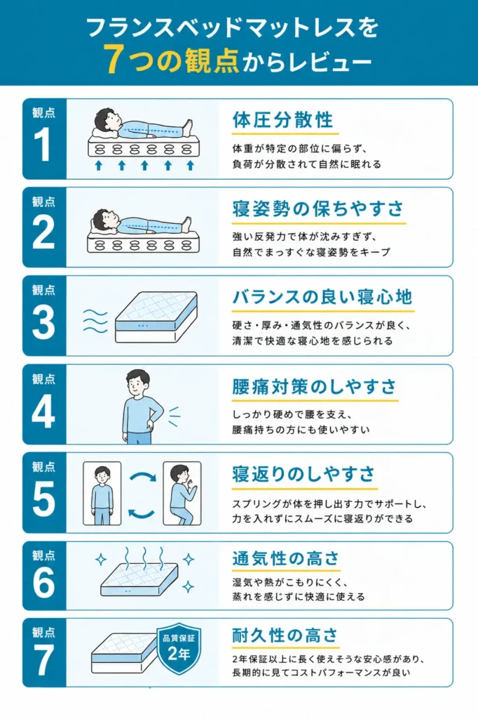 フランスベッドマットレスを編集部が使用してレビュー！口コミ・評判はどう？