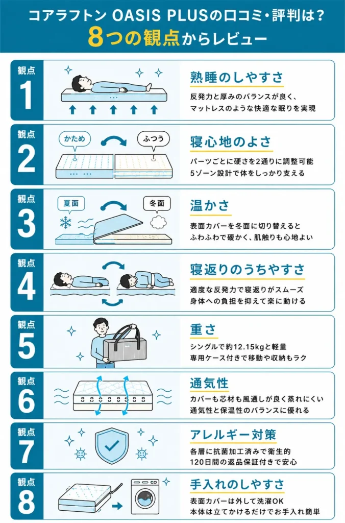 コアラフトン OASIS PLUSの口コミ・評判はどう?実際に使用してレビュー