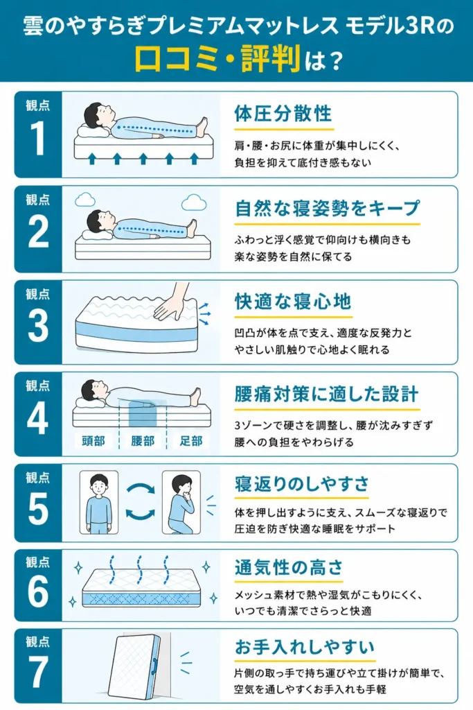 雲のやすらぎプレミアムマットレス モデル3Rの口コミ・評判はどう？実際に使用してレビュー