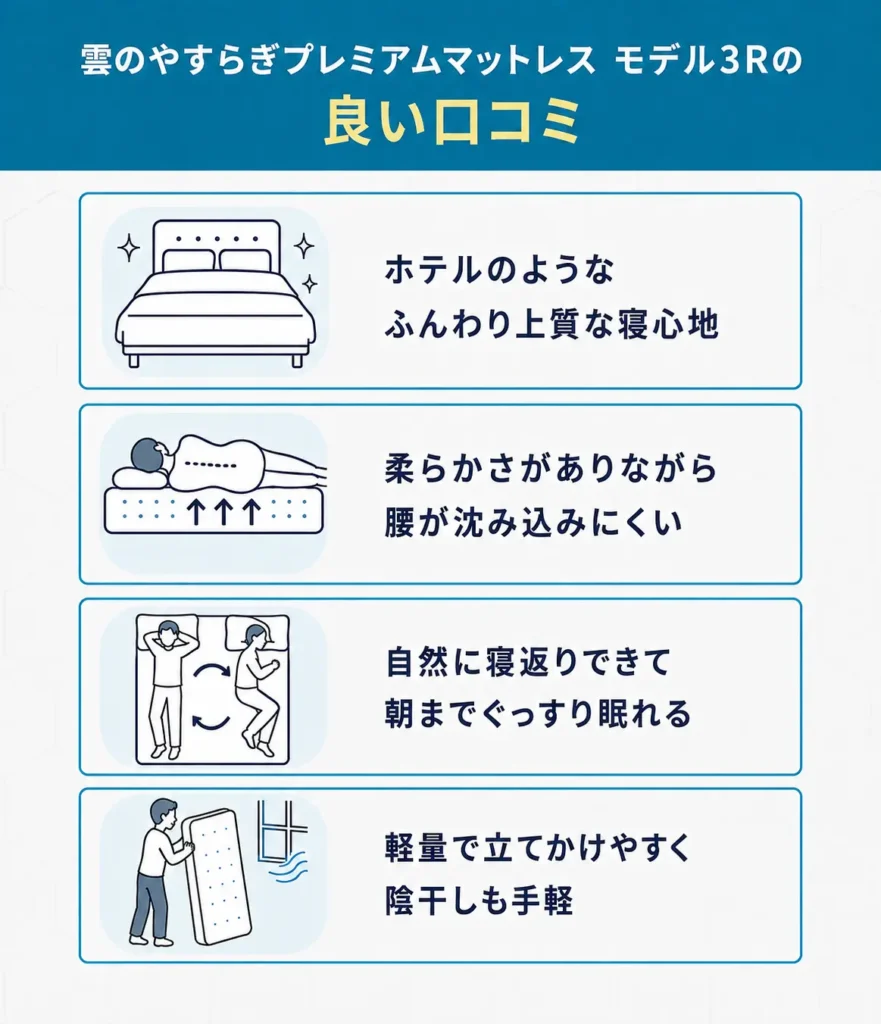 雲のやすらぎプレミアムマットレス モデル3Rの良い口コミ