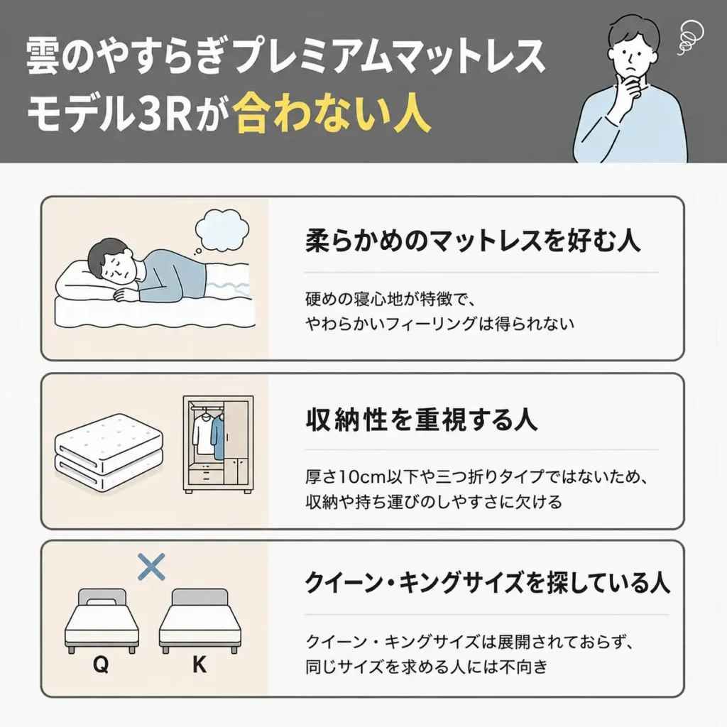 雲のやすらぎプレミアムマットレス モデル3Rが合わない人