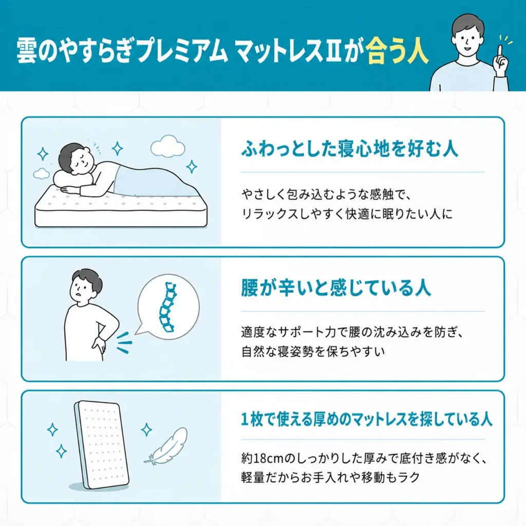 雲のやすらぎプレミアム マットレスⅡが合う人