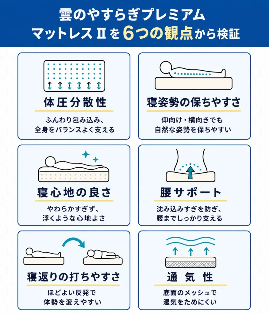 雲のやすらぎプレミアム マットレスⅡを6つの観点から検証!実際に使用した感想を紹介