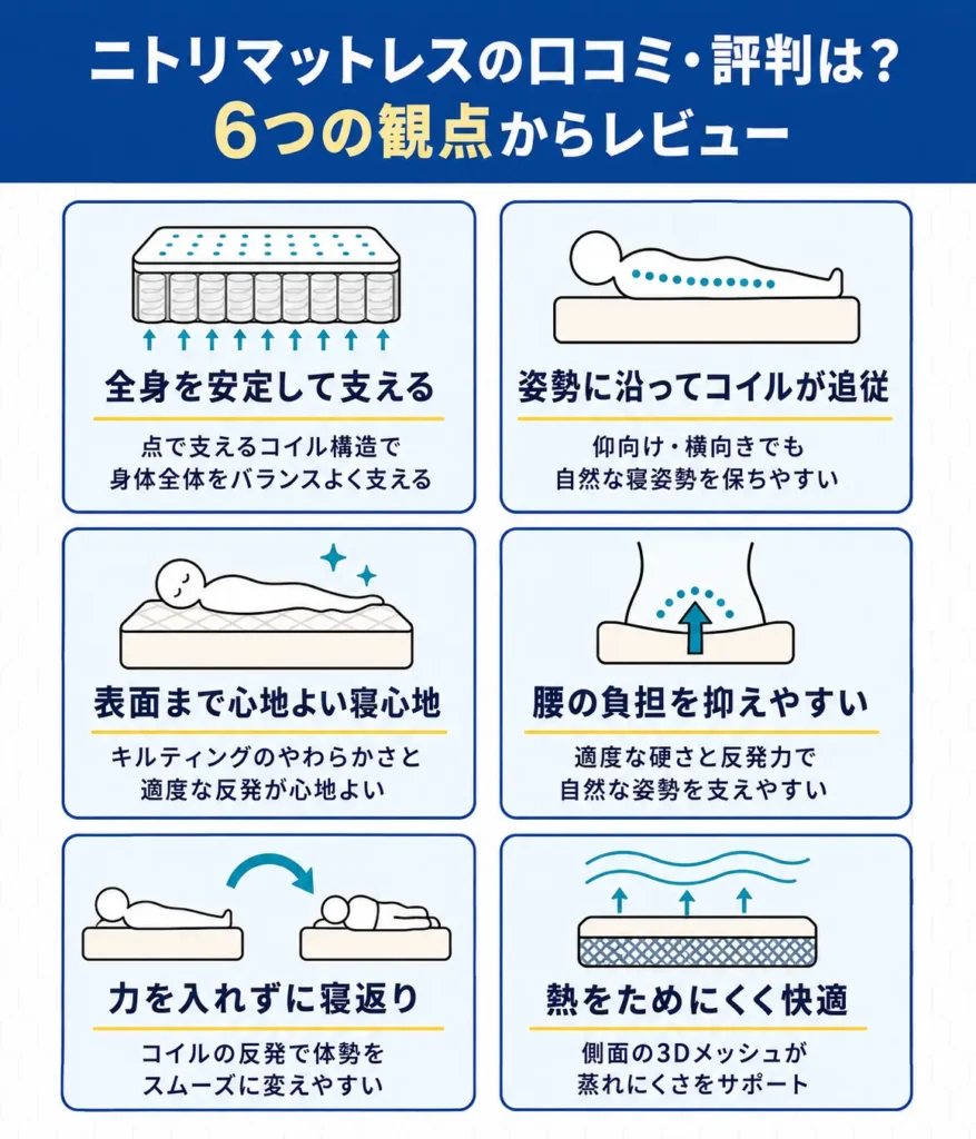 ニトリマットレスの口コミ・評判は？実際に使用してレビュー
