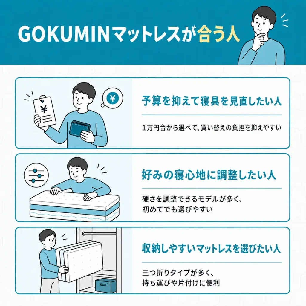 GOKUMINマットレスが合う人