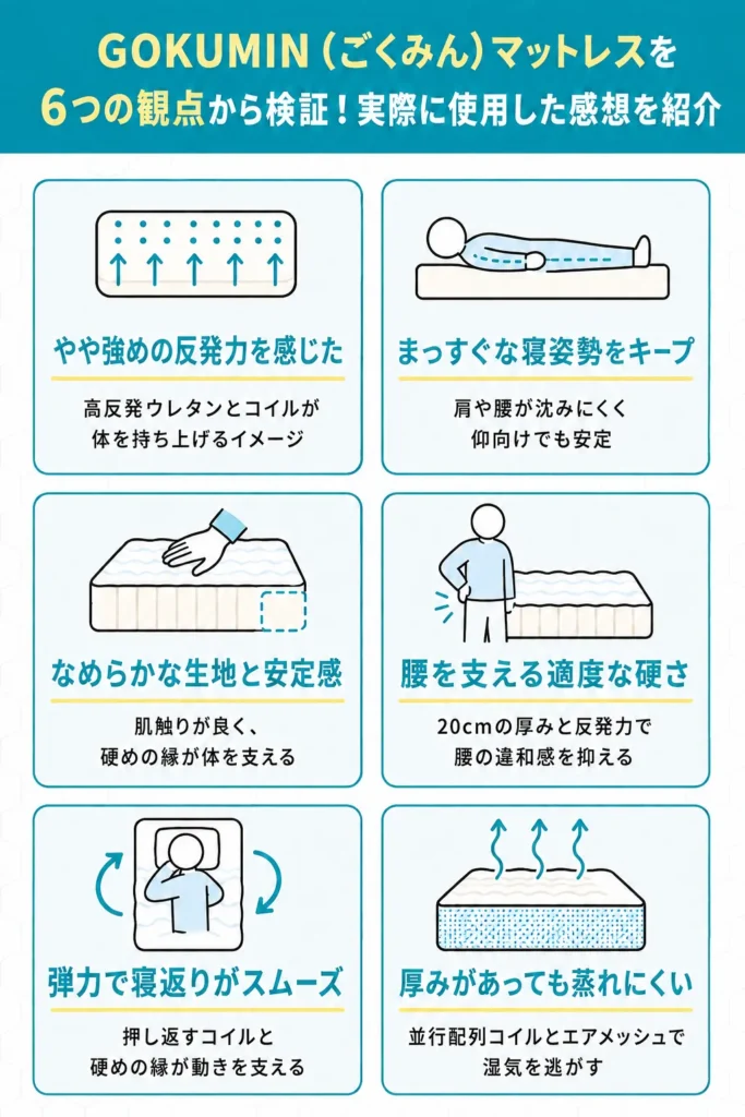 GOKUMIN（ごくみん）マットレスを6つの観点から検証！実際に使用した感想を紹介