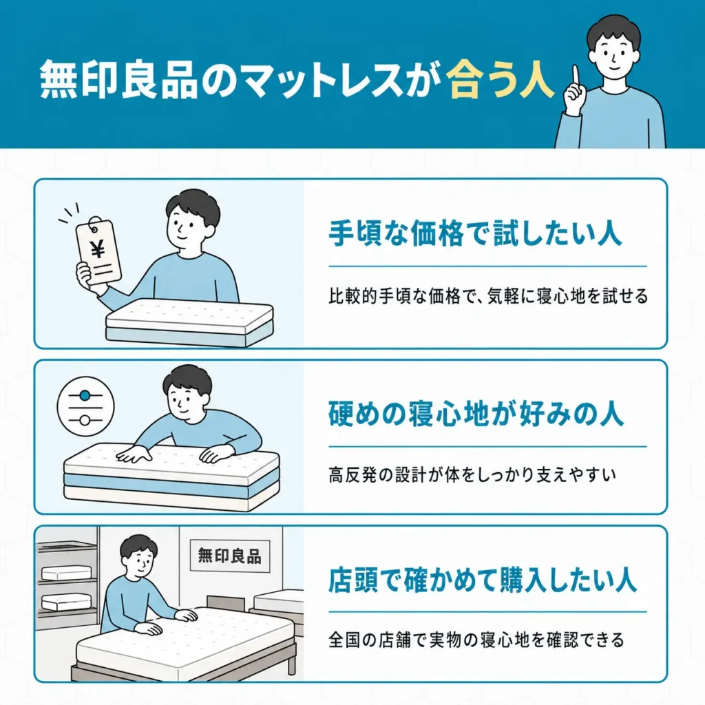 無印良品マットレスが合う人