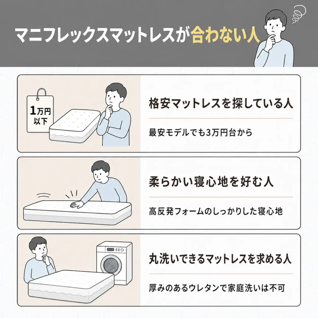 マニフレックスマットレスが合わない人
